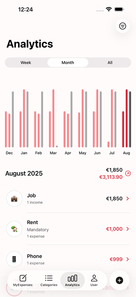 Gráfico de análisis financieros mensuales en la app MyExpenses mostrando ingresos y gastos.
