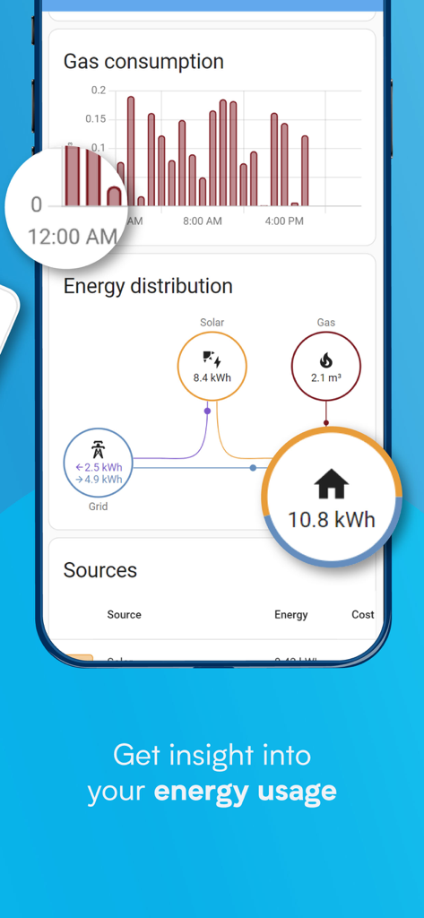 Interface do aplicativo Home Assistant mostrando a distribuição de energia de fontes solares e de gás com gráficos de consumo.