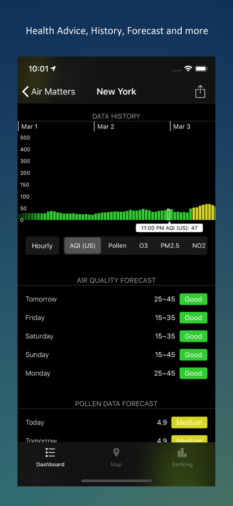 Air Matters app interface showing air quality history chart and pollen forecast for New York