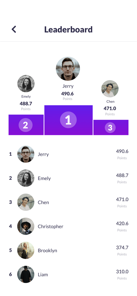 A leaderboard in the tonestro music app showing student rankings and points