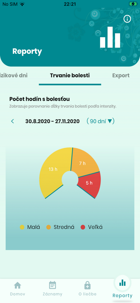 Migréna Kompas (SK) - Migréna Kompas app report screen showing a circular chart of migraine pain duration categorized by low, medium, and high intensity.