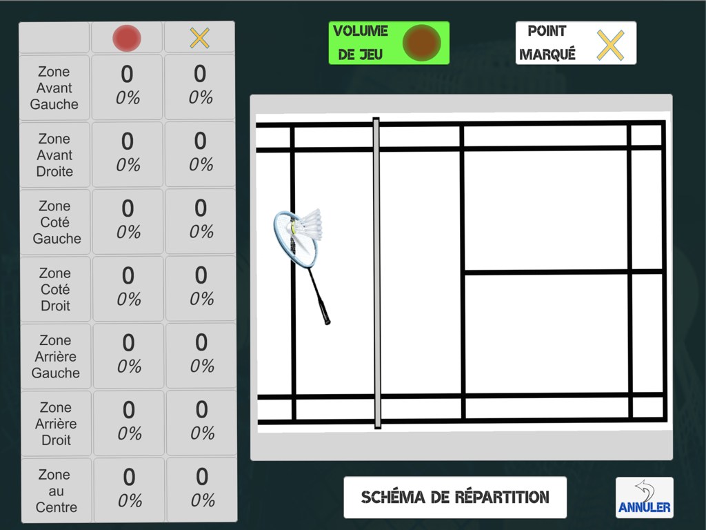 BadZones app interface for iPad showing badminton shot distribution and performance statistics across seven court zones