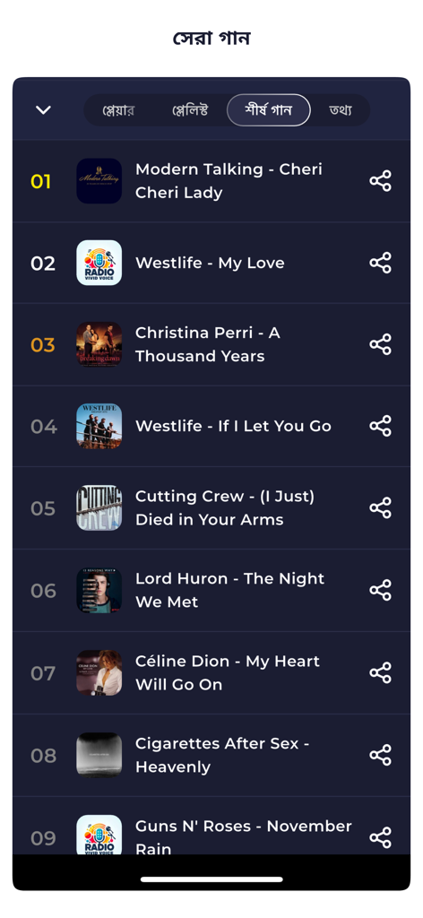 Lista de las mejores canciones en la aplicación móvil Radio Bangladesh.
