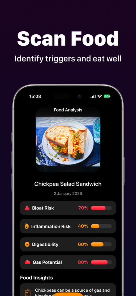 Debloat Your Face - Mobile app screen showing food analysis with bloat and inflammation risk metrics for a sandwich.