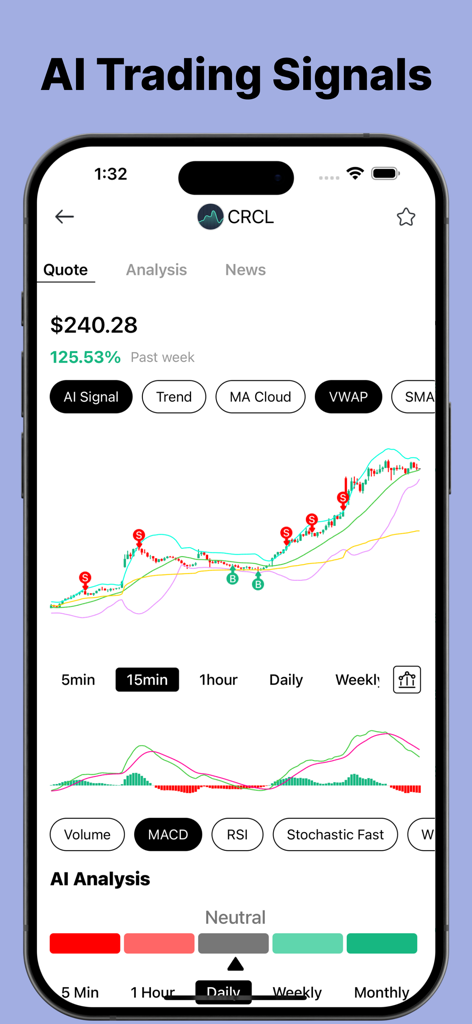 Trading Ideas Driven by AI - AI駆動の取引シグナルとテクニカル株式分析チャートを示すモバイルアプリ画面。