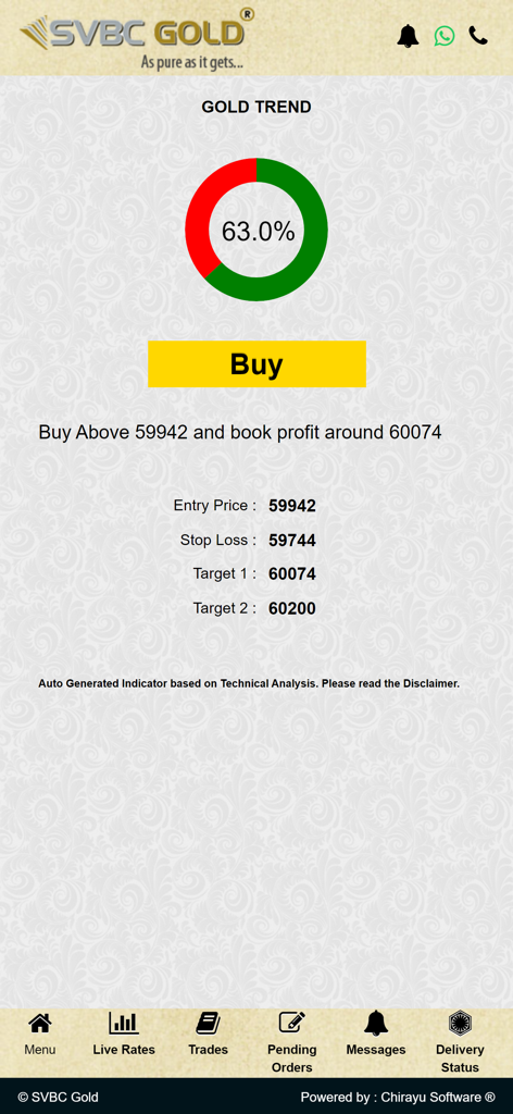 SVBC Gold app interface showing a gold trend analysis screen with buy recommendations entry price and profit targets