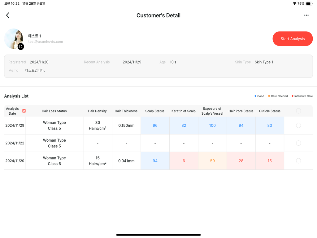 Painel de detalhes do cliente mostrando o histórico de análise capilar e métricas de saúde do couro cabeludo