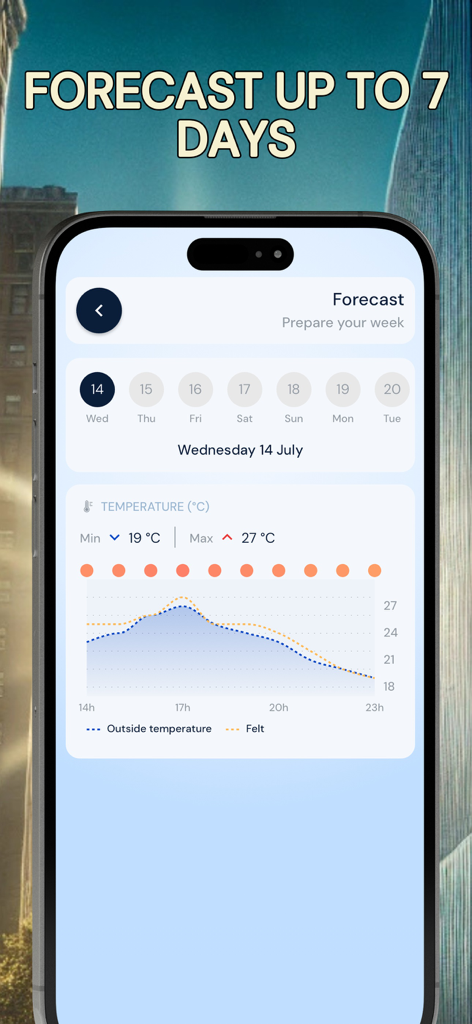 Thermometer app interface displaying a 7 day weather forecast and detailed temperature graph.