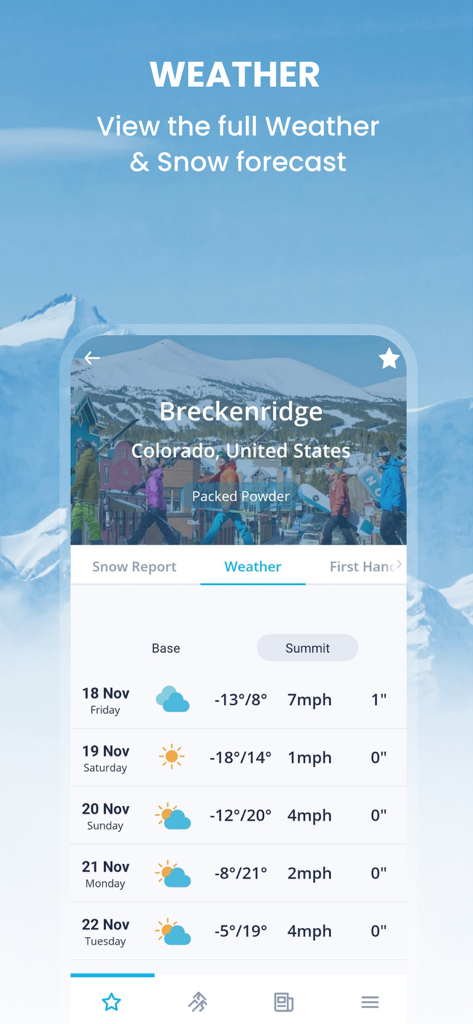 Uma tela de celular mostrando uma previsão detalhada de cinco dias de tempo e neve para Breckenridge, Colorado, no aplicativo OnTheSnow.