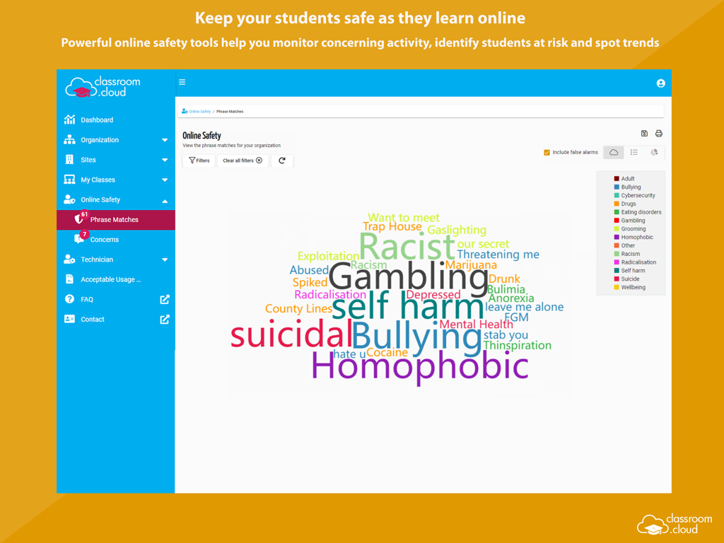 classroom.cloud Student - Classroom cloud student safety dashboard featuring a word cloud of monitored keywords
