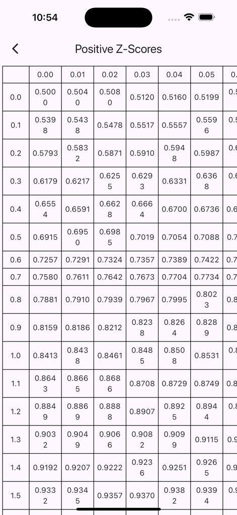 Z-Table - A digital table showing positive Z-scores and their corresponding probabilities within the Z-Table app.