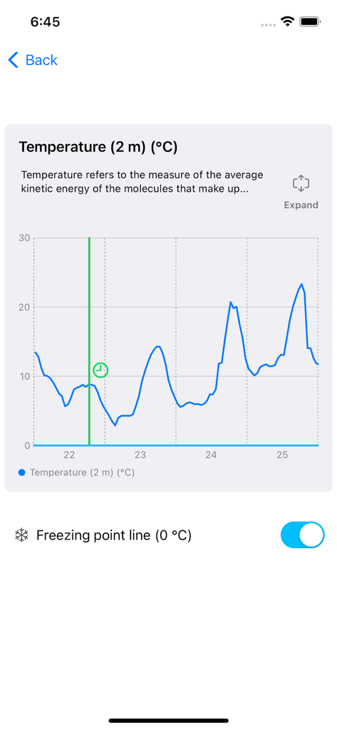 Detailed temperature forecast chart in the FarmWeather app with a freezing point toggle