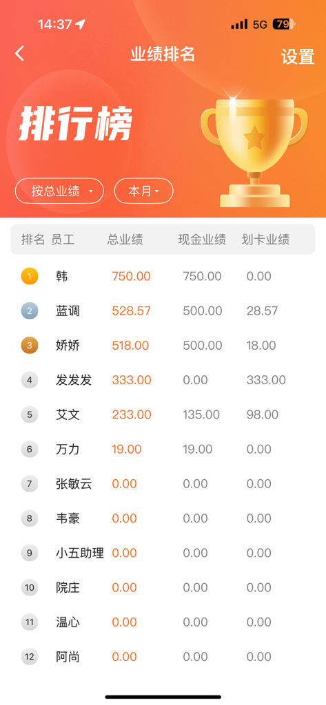 Una pantalla de tabla de clasificación de aplicaciones móviles que muestra las clasificaciones de los empleados según el rendimiento total de las ventas, con un ícono de trofeo dorado y columnas de ingresos detalladas.