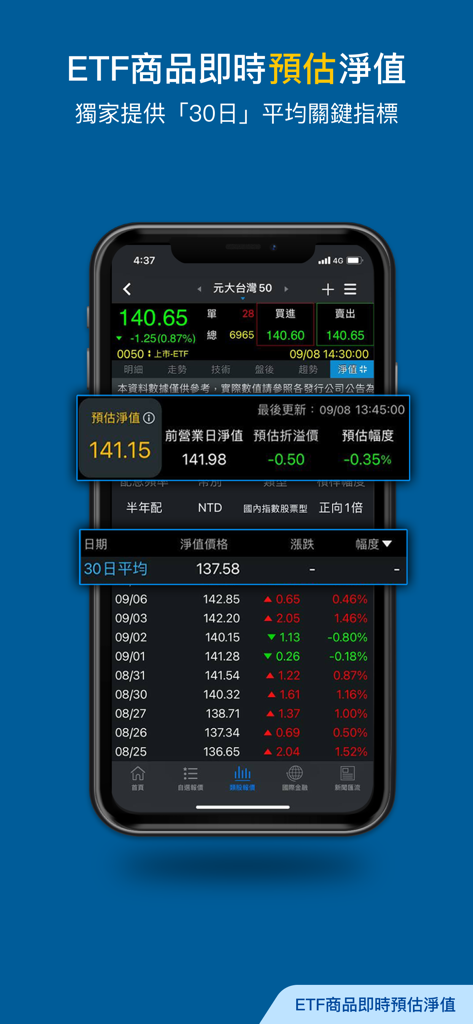 三竹股市 台股及多市場報價股市看盤與股票選股分析 - Mitake Stock App-Oberfläche, die Echtzeit-geschätzte Nettoinventarwerte und 30-Tage-Durchschnittsanzeigen für ETFs anzeigt