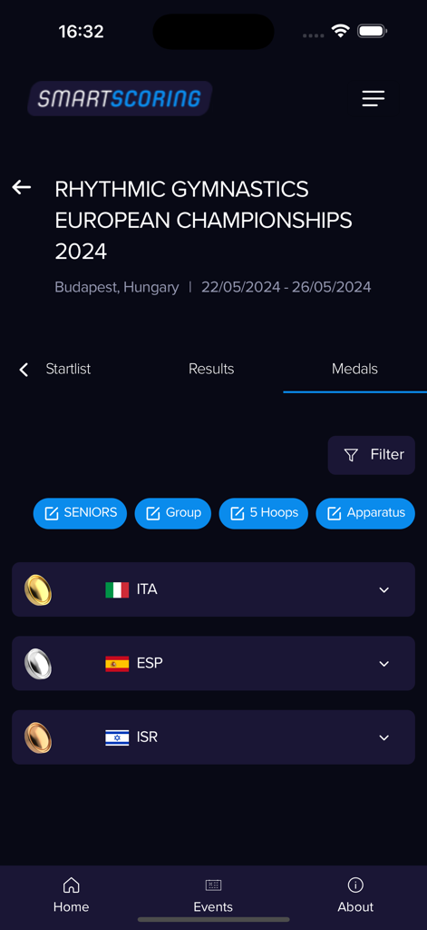 Smartscoring Results - Smartscoring app screen displaying medal standings for the Rhythmic Gymnastics European Championships.