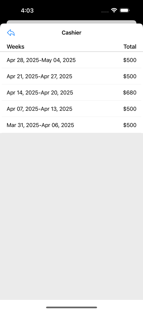 Una lista que muestra los totales de ingresos semanales para un trabajo de cajero.