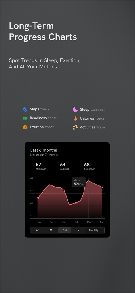 fitMetrics: Health Tracker - A screenshot of the fitMetrics app displaying long-term health progress charts and a 6-month heart rate trend graph.