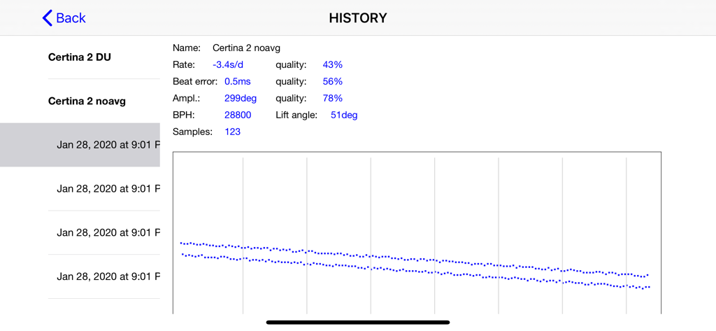 Watch Tuner Timegrapher - History report in the Watch Tuner Timegrapher app displaying mechanical watch accuracy metrics and frequency diagram