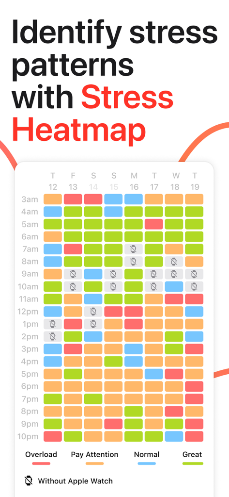 Stress Monitor for Watch - Weekly stress heatmap showing levels from overload to great by time of day
