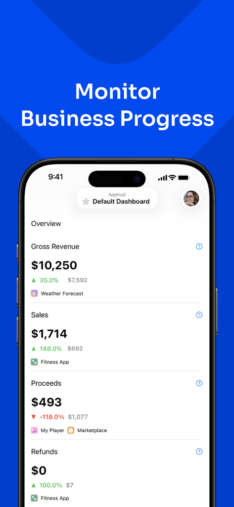 Apphud - the official app - Interfaz de panel móvil que muestra ingresos brutos en tiempo real, ventas y métricas de beneficios para varias aplicaciones
