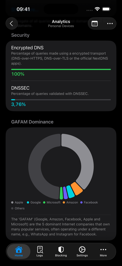 NextDNS Remote - NextDNS Remote analytics screen displaying security metrics and GAFAM dominance donut chart