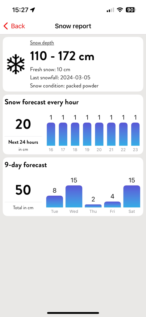 iSKI Japan -  Ski/Snow Guide - iSKI Japan app snow report showing snow depth and hourly snowfall forecast graphs.