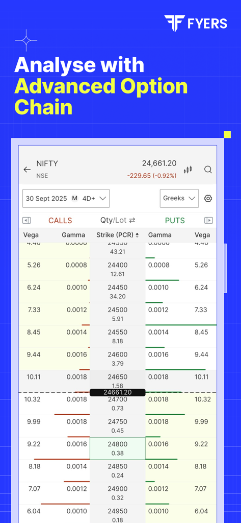FYERS app interface for advanced option chain analysis and trading