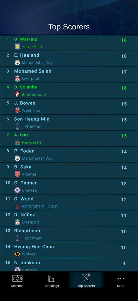 360 Live Scores - Une liste des meilleurs buteurs de football avec noms, équipes et nombre de buts dans l'application 360 Live Scores