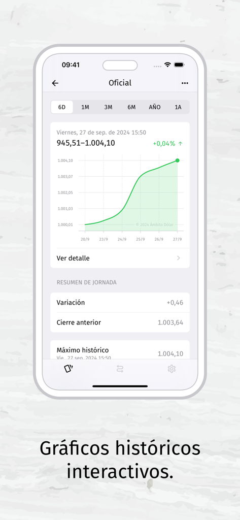Ámbito Dólar - Mobile app screen showing an interactive historical line chart of the official dollar exchange rate in Argentina.
