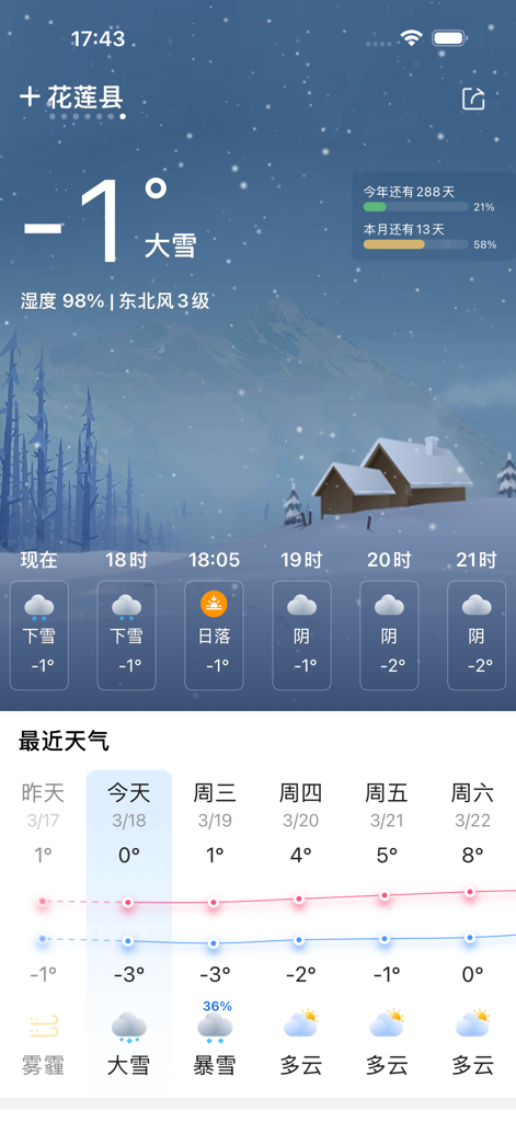 Weather Forecast app interface showing heavy snow in Hualien County with hourly and daily temperature trends