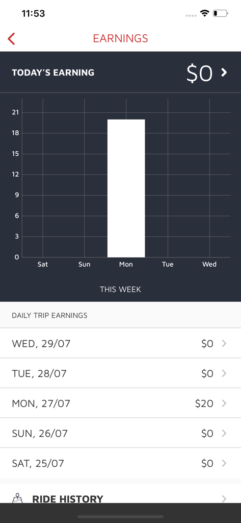 TT RideShare Driver - Weekly earnings summary and daily trip earnings list on the TT RideShare Driver app.
