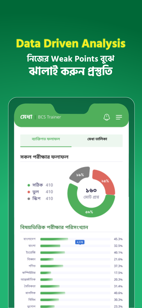 Captura de pantalla de la aplicación Medha que muestra un análisis basado en datos del rendimiento en el examen BCS con gráficos circulares y de barras
