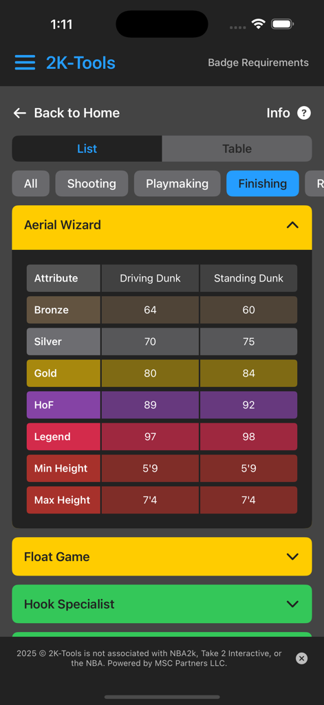 A table showing the attribute and height requirements for the Aerial Wizard finishing badge.