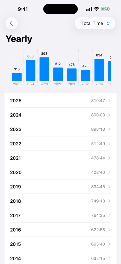 Aircrew Logbook - Estadísticas de tiempo de vuelo anuales que muestran el total de horas de piloto con un gráfico de barras y una lista detallada por año