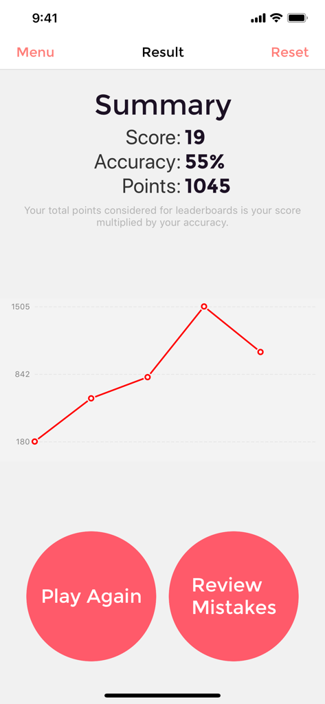Music Tutor Plus - Music Tutor Plus summary screen showing score, accuracy, and a performance progress graph.