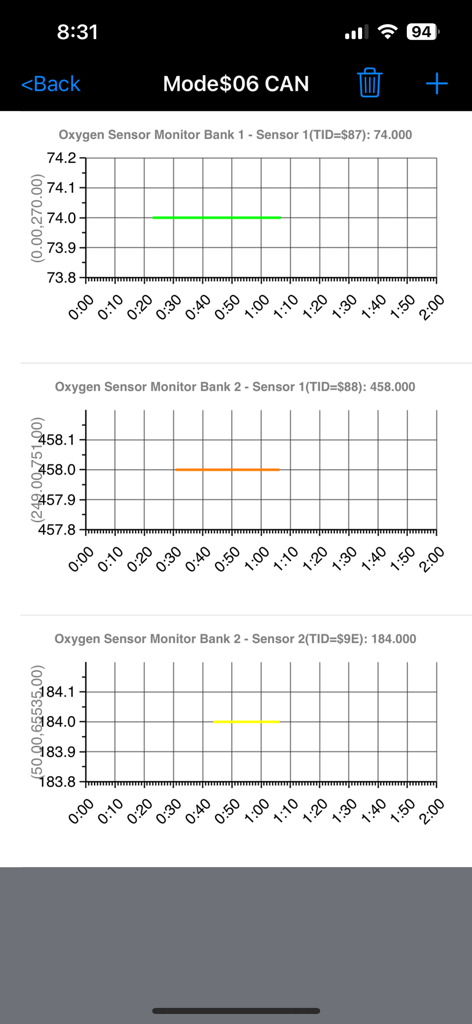 LELink Scanner - LELink Scanner app showing Mode 6 oxygen sensor monitor data and graphs for a vehicle