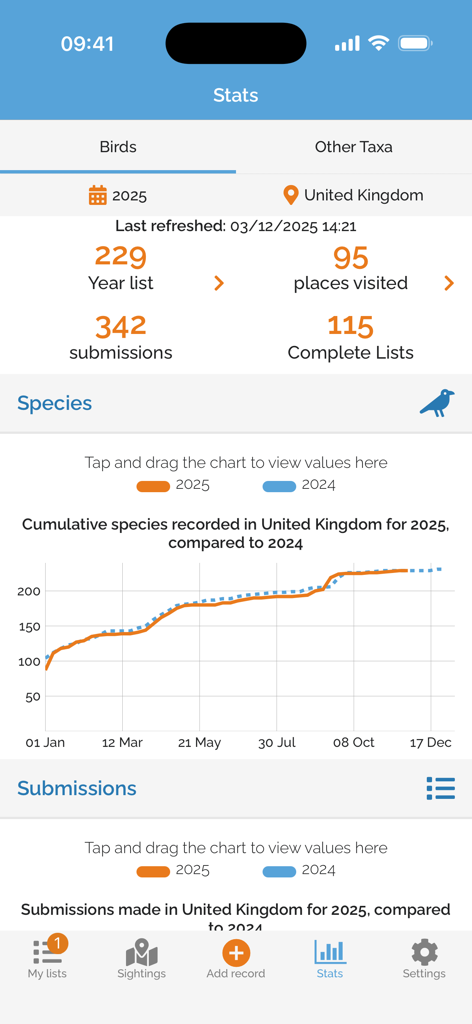BirdTrack - BirdTrack app stats screen showing a cumulative species graph and year list totals for bird sightings