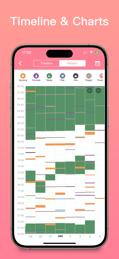 A color coded activity pattern chart in the Baby Tracker app showing a newborn daily sleep and feeding routine over one week