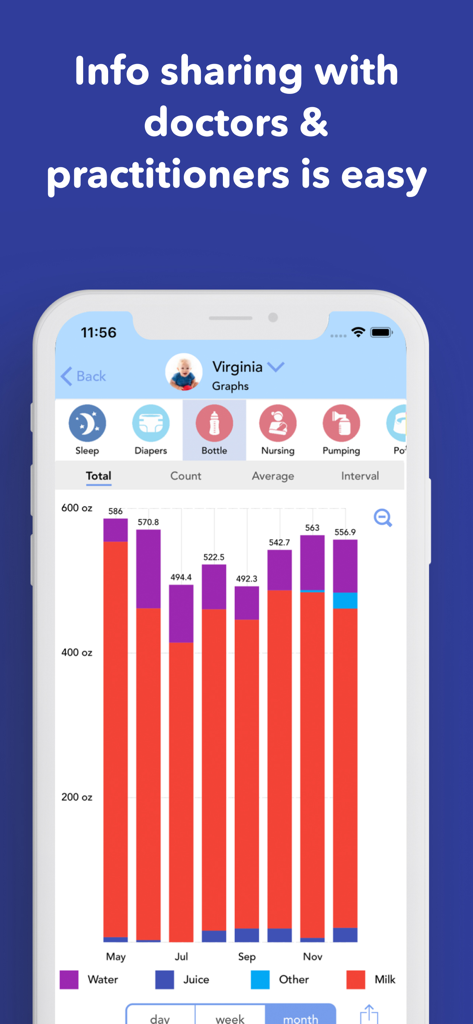 A bar chart in the Baby Connect app displaying monthly liquid intake for sharing with healthcare providers.