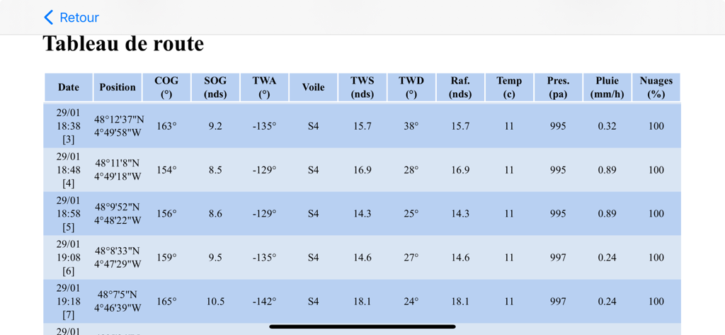 Technische Navigation-Routentabelle mit Wind- und Wetterdaten für Seefahrer