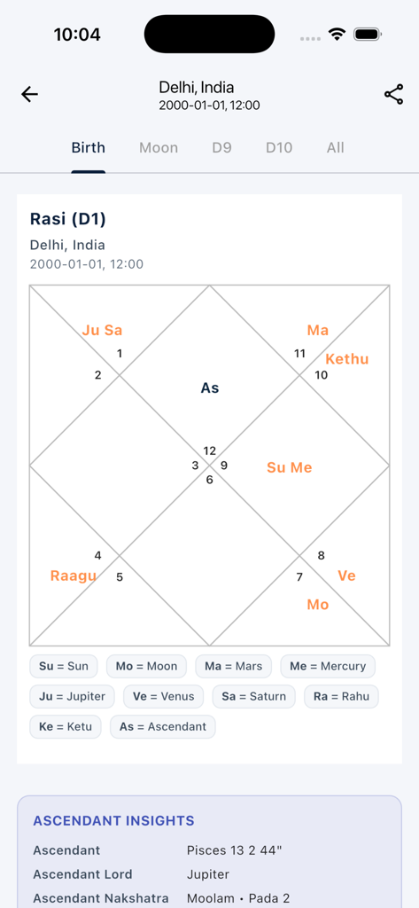 Vedic Chart: Horoscope, Kundli - A mobile screen showing a detailed Rasi D1 Vedic astrology birth chart with planetary placements and ascendant insights
