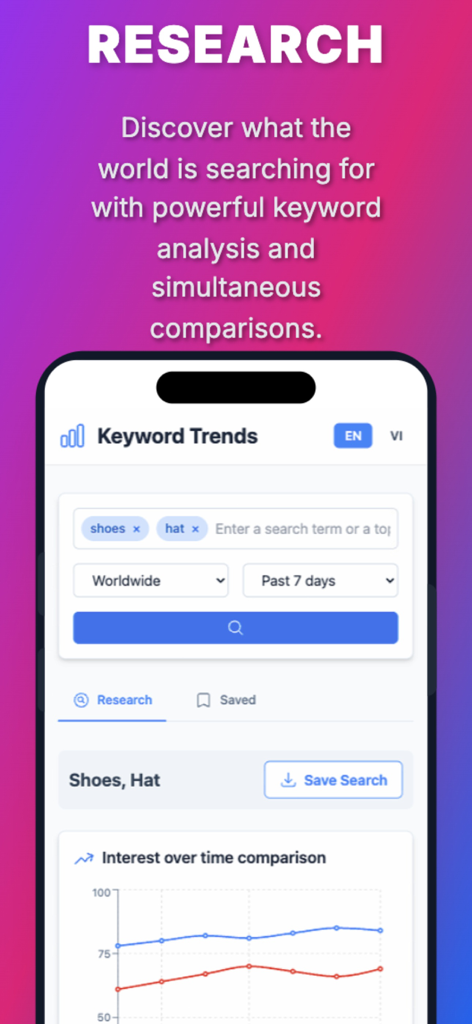 키워드 트렌드 플래너용 모바일 앱 인터페이스가 SEO 연구를 위한 트렌드 비교 차트를 보여줍니다.