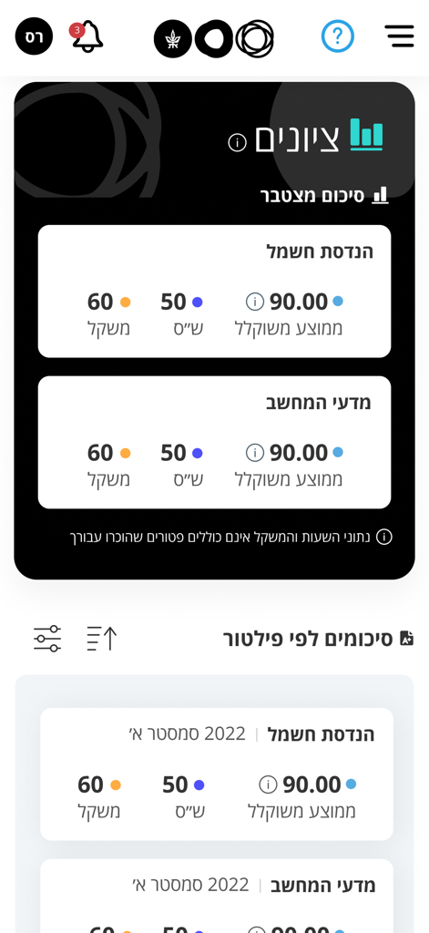 MyTAU app dashboard showing university grades and academic progress summary