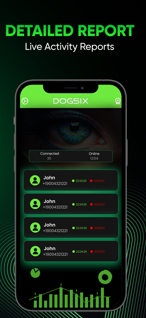Dogsix App-Oberfläche mit einem detaillierten Live-Aktivitätsbericht mit Zeitstempeln und Nutzungsgrafiken des Benutzers
