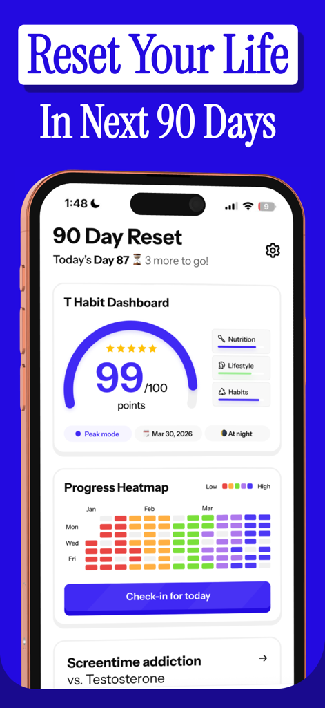 90 Day Life Reset Challenge: T - Interface of the 90 Day Life Reset app showing a habit score of 99 out of 100 and a color coded progress heatmap