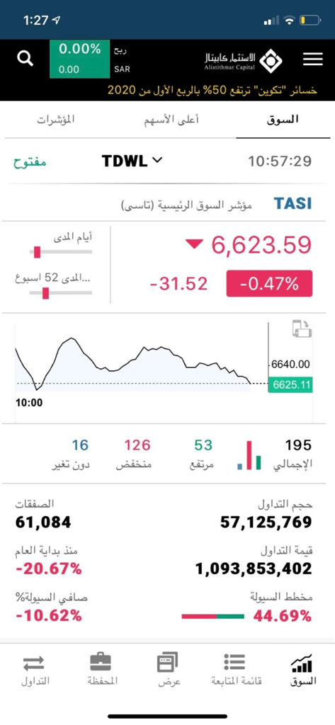 ICAP TRADE - الإستثمار تداول - ICAP TRADE app dashboard showing Saudi stock market TASI index performance and trading stats