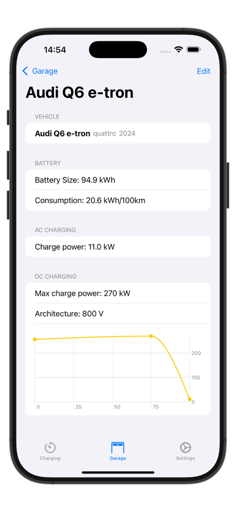Kilowatt – Electric Car Timer - Kilowatt app Garage screen showing technical specifications and charging curve for an Audi Q6 e-tron