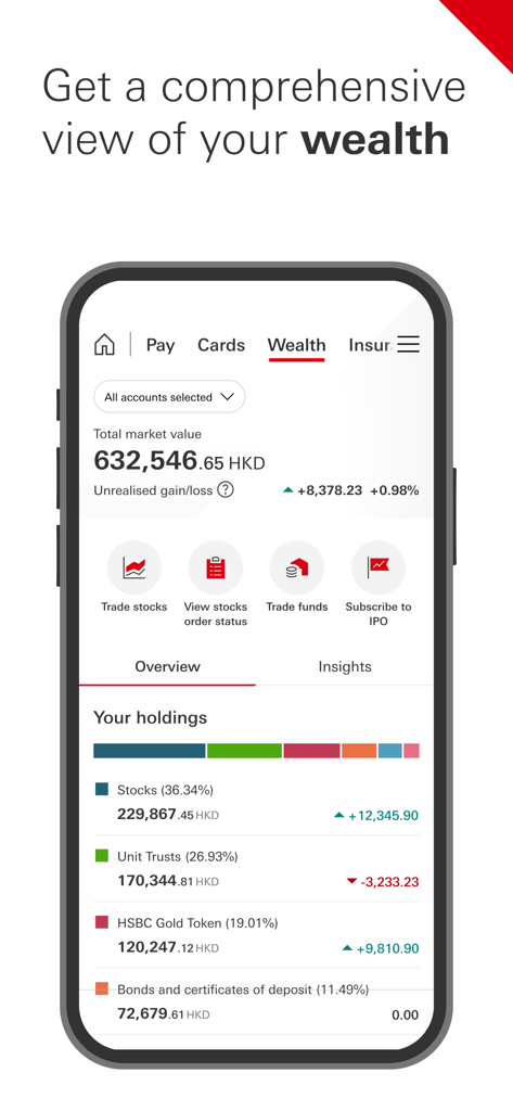 Wealth dashboard in the HSBC HK Mobile Banking app showing total market value and investment holdings breakdown