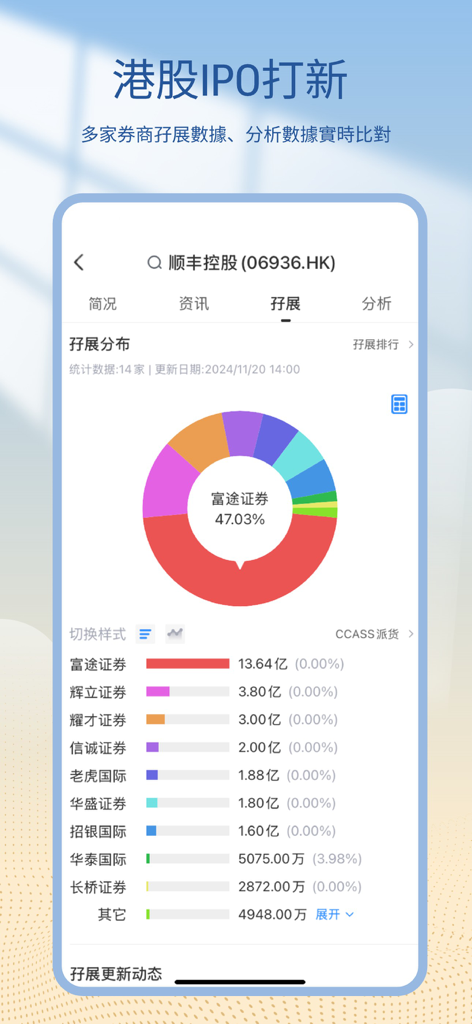 國金(香港)交易寶 - A mobile screen from the Sinolink HK trading app showing a donut chart of margin distribution for a Hong Kong IPO.