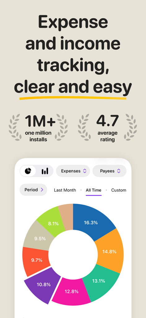 Spending Tracker - Money Flow - Interactive expense report dashboard for Money Flow app featuring a colorful donut chart and high user ratings